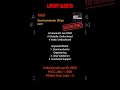 India based Layoff Alert Jan 2026 02