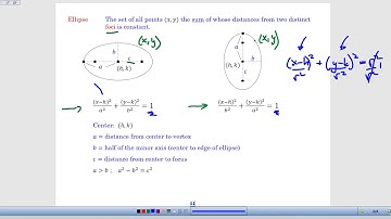 Conic Sections: Ellipses - Video 1 - Introduction