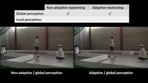 Adaptive Risk-Based Replanning for Human-Aware  Multi-Robot Task Allocation