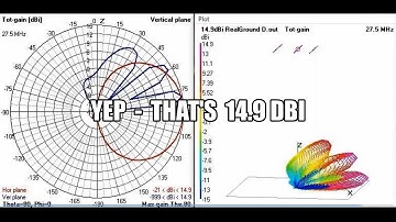 Quest for the Ultimate 11m 3-ele  Yagi  Part-1