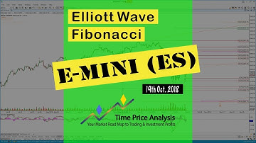 Pre-Open Analysis Part 1 - 19th Oct. 2018 - E-Mini S&P 500 (ES) Setups, Elliott Wave, Fibonacci