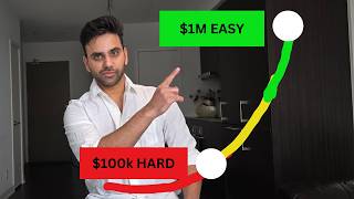 Why Net Worth EXPLODES After $100k