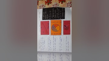 Fractions | 7th class maths lesson plan | NCERT| B.Ed.|