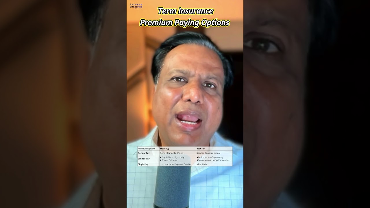 152.2 Which Term Plan is Right 4U 'In 5Min.'? | Insurance Simplified | 