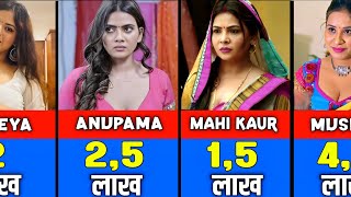 Famous Ullu Web Series Actress Salary 2025 Rk Nagdi Review
