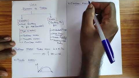 Kinematics of Particles|Rectilinear motion|Unit:4|Dynamics of Particles