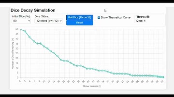 Radioactive decay dice simulation