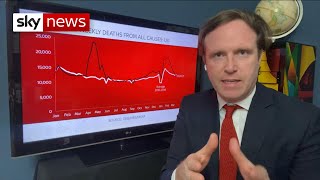 The Data Dive: Average number of deaths falling in England and Wales