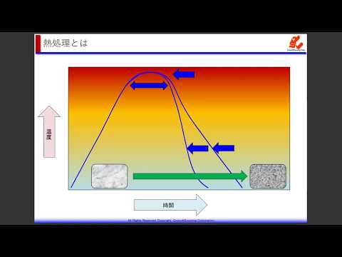 熱処理の種類と特徴～検査及び品質管理方法のポイント