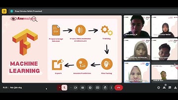 Anemalyze - Bangkit Capstone Project