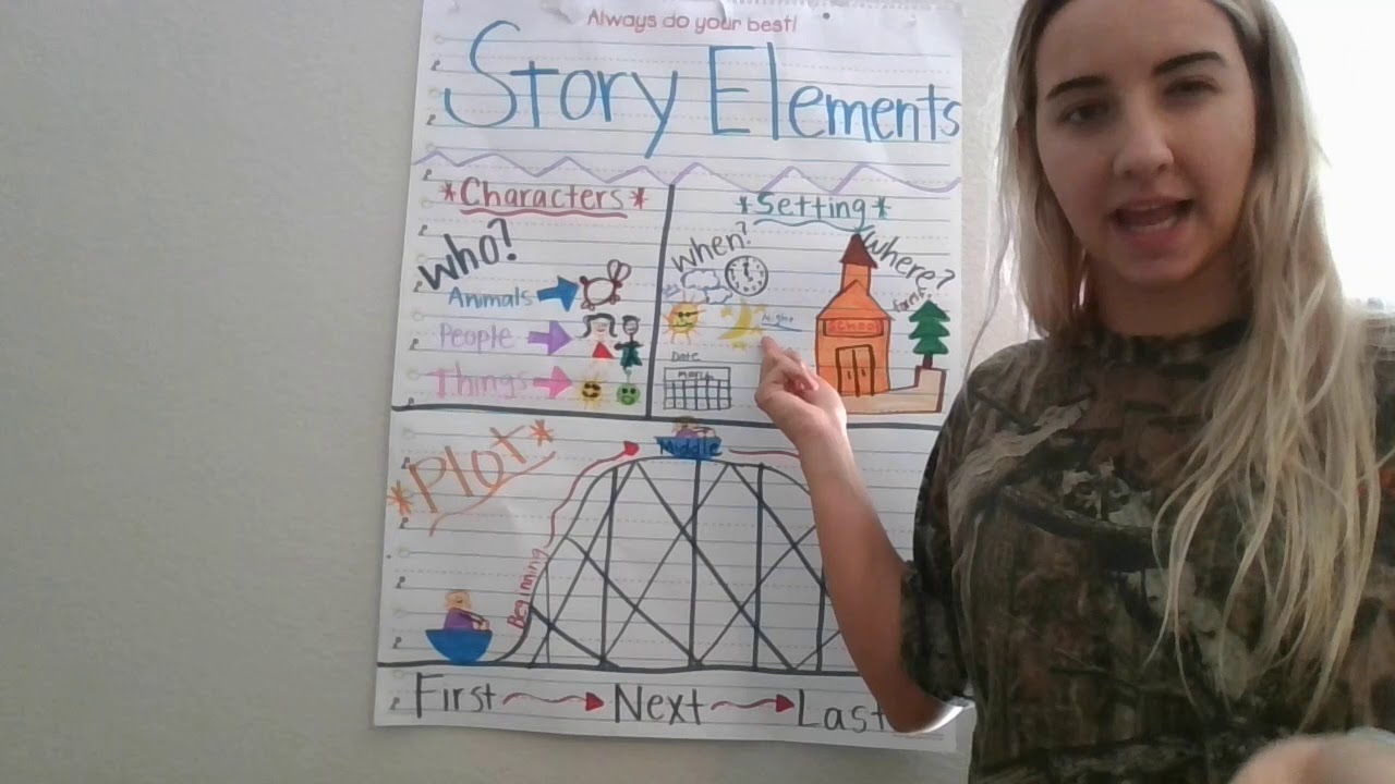 ELA week 1 (6th 6 weeks) Plot Development - YouTube
