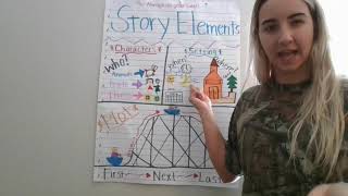 ELA week 1 (6th 6 weeks) Plot Development