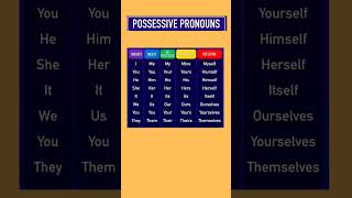 تعلم الإنجليزية بطريقة ممتعة :  Possessive Prounouns
