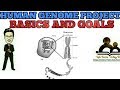 Human genome project basics and its goals for NEET AIIMS JIPMER MCAT.