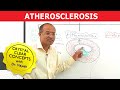 Atherosclerosis - Pathophysiology