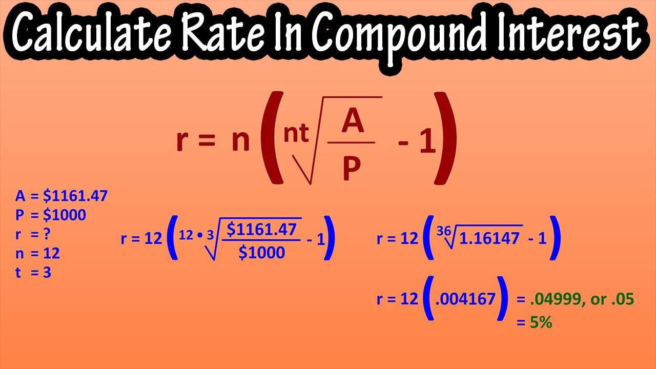 Calculating Your Next Move: Discover Formulas For Calculating Your