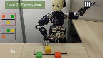 Learning Symbolic Representations of Actions from Human Demonstrations