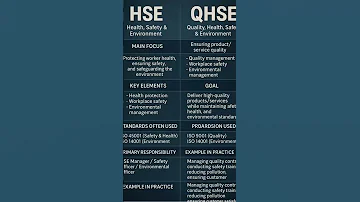 HSE And QHSE Nationalacademypcr Workplacesafety Healthandsafety Hsecourses Education Nebosh 