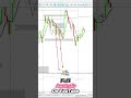 Jump 25 Analysis Retests #trading #trader #tradingsignals