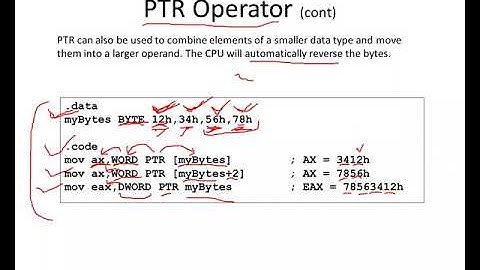 Demonstration of PTR operator