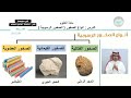 أنواع الصخور الصخور الرسوبية العلوم أول متوسط