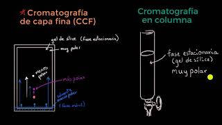 Introducción a la cromatografía en columna