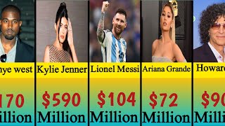 Shocking! These Celebrities Are Richer Than You Thought!|Richest Celebrities 2025| Net Worth Exposed
