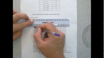 GROUPED FREQUENCY DIAGRAM