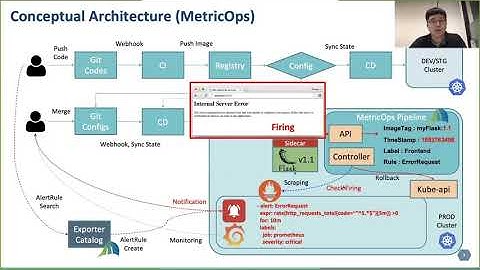 PromCon Online 2020 - Lightning Talks Day 2