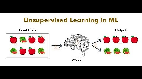 #gripmay21 #sparksfoundation  GRIP Task-2 | PREDICTION USING UNSUPERVISED ML | KMEANS CLUSTERING |