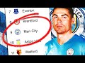 FIXING MANCHESTER CITY!!! RONALDO BETRAYS MAN UTD FANS😱 (This Did Not Age Well…🤣)