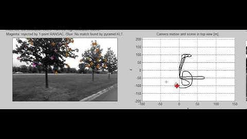 monocular SLAM by EKF filter and KLT tracker