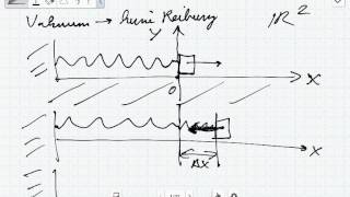 Das Hook Kraftgesetz Für Federn