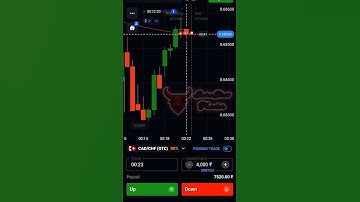 Quotex Binary Options Trading 1 Minute Sureshot Strategy By SureShot Trader #shorts #quotex