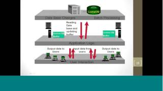 SAP MM Online Training screenshot 3