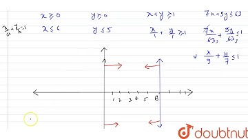 Exhibit graphically the solution set of each of the following system of linear inequations: