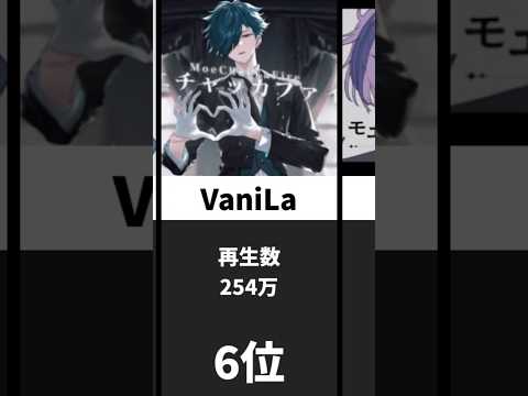 モエチャッカファイア歌ってみた再生数ランキング 歌ってみた ランキング