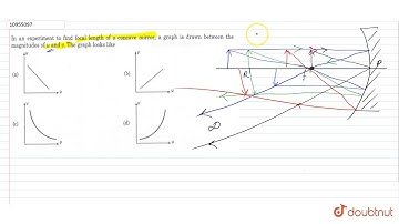 In an experiment to find focal length of a concave mirror, a graph is drawn between the magnitud...