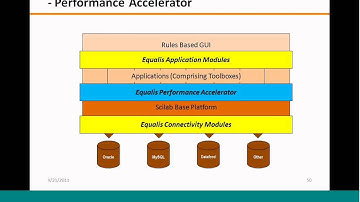 Webinar - Equalis Announces Major Enhancements to its Equalis Pro Scilab Programs