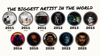 How The Weeknd Became The Biggest Artist In The World