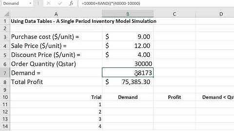 How to Solve Single Period Inventory Model Using Data Table