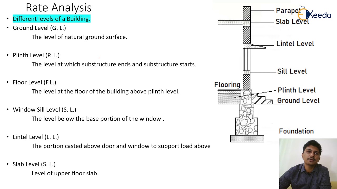 Different Levels of a Building - YouTube