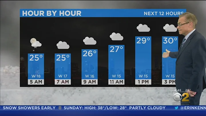 CBS 2 Weather Forecast: (4:30 A.M. 12-31-19)