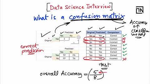 What is a Confusion Matrix | Data Science Interview Questions and Answers | Thinking Neuron