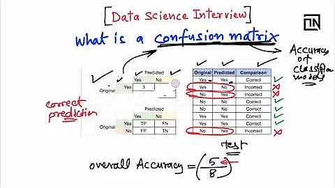 What is a Confusion Matrix | Data Science Interview Questions and Answers | Thinking Neuron