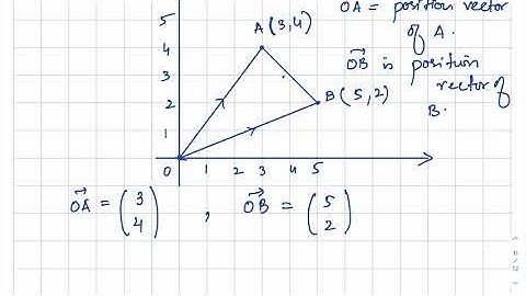 O-Levels/IGCSE Position Vector