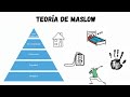 Pirámide de Maslow || Pasos para el ÉXITO 🏆 || teoría de la Motivación