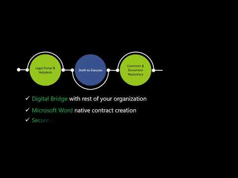 LegaDox - Full Spectrum Contract Lifecycle and Document Management Solution based on O365
