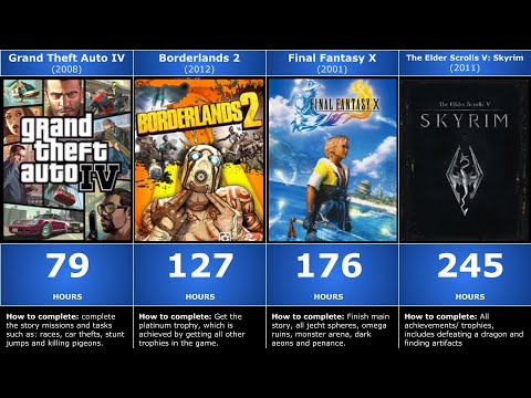 longest video games of all time