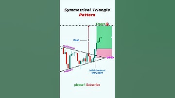Analysis of Bullish Symmetrical Triangle Chart Patterns #shortsfeed #shorts #stockmarket